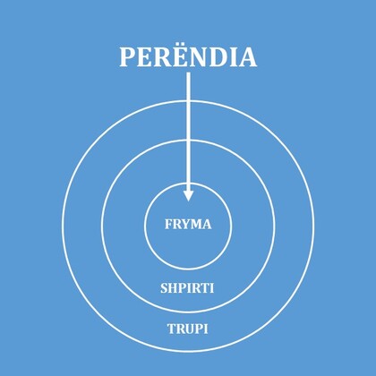 Misteri i jetës njerëzore