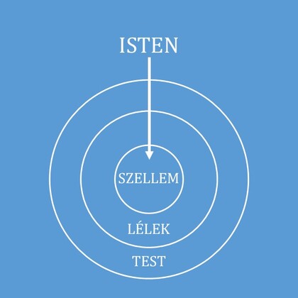 Az Emberi Élet Titka