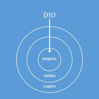 IL MISTERO DELLA VITA UMANA