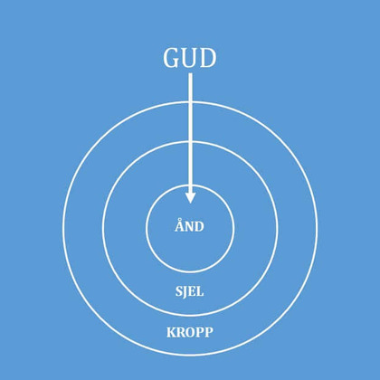 MENNESKELIVETS MYSTERIUM