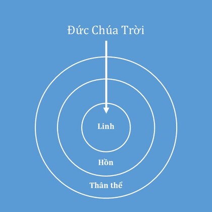 Huyền nhiệm Đời người